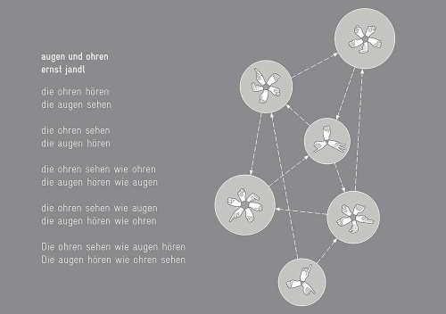 die augen hören… 